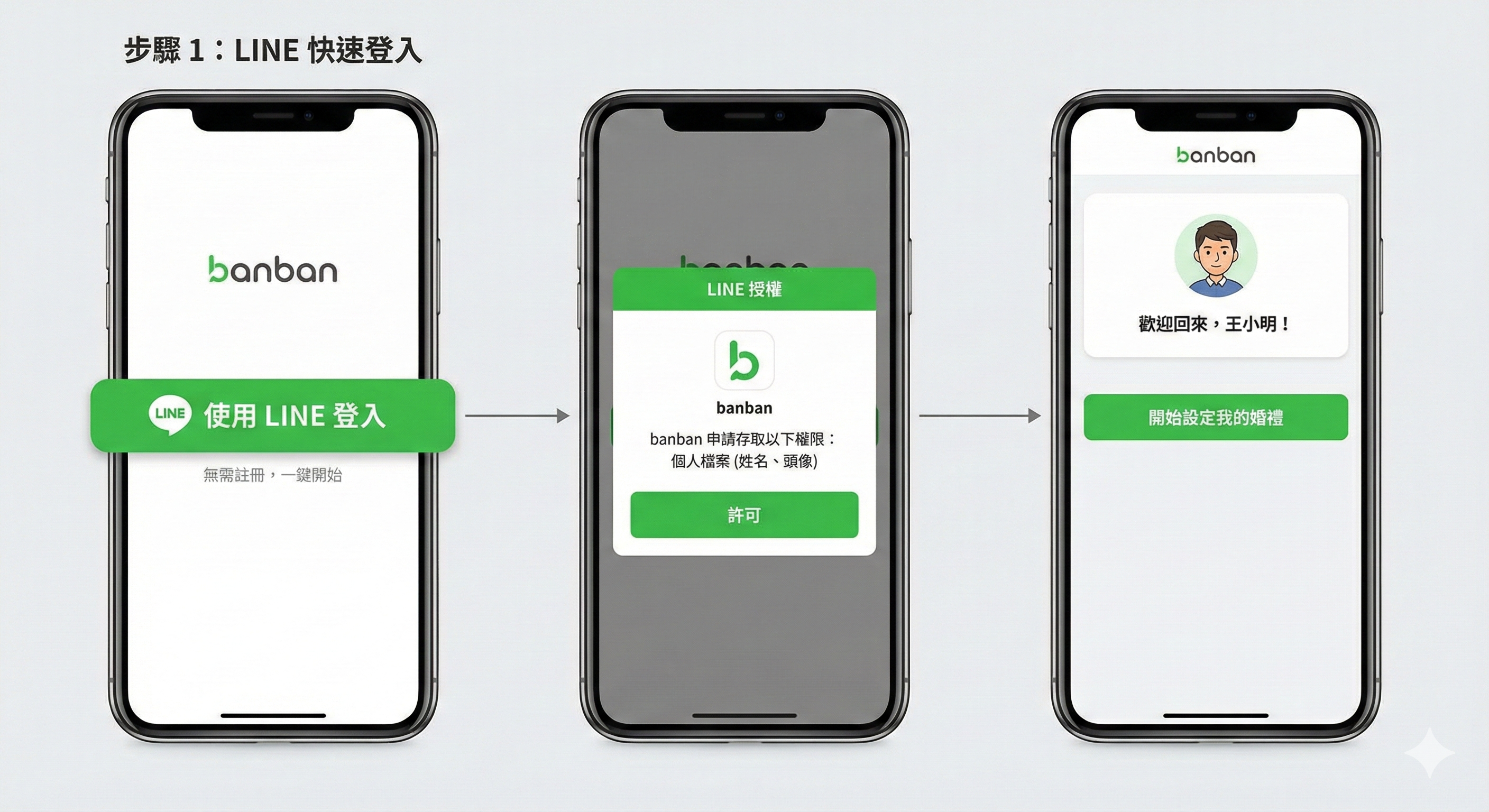 步驟 1: 註冊與登入